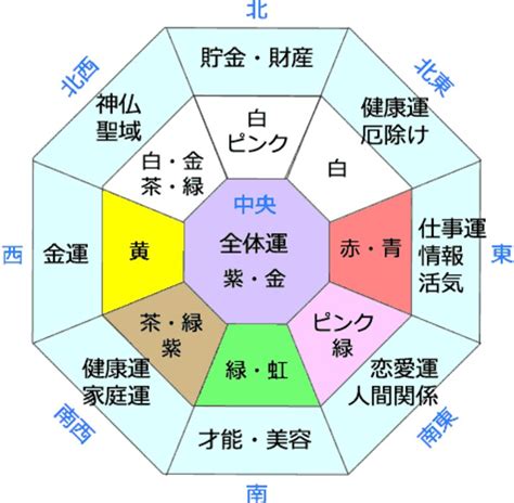 門の色 風水|【風水】色別に相性・運気の良い方角！【ラッキーカ。